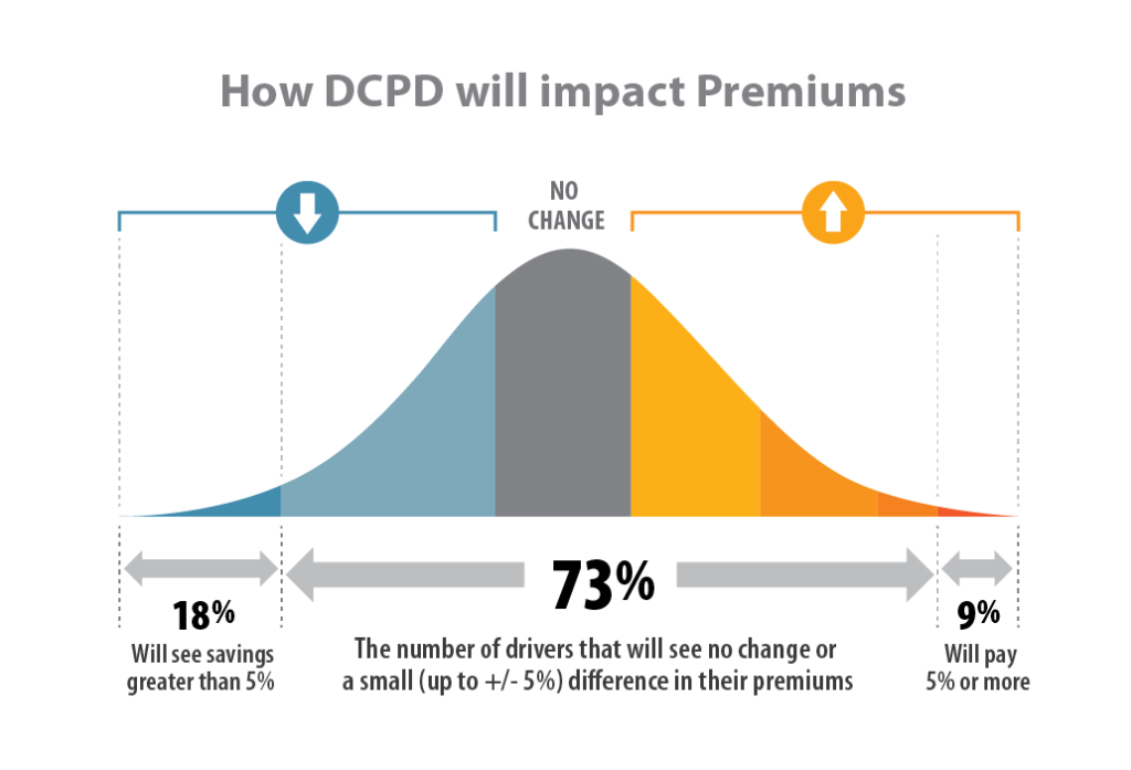 How DCPD will Impact Premiums by Insurance Bureau of Canada